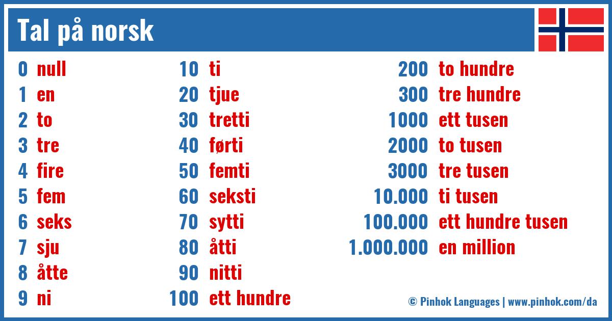 Tal på norsk