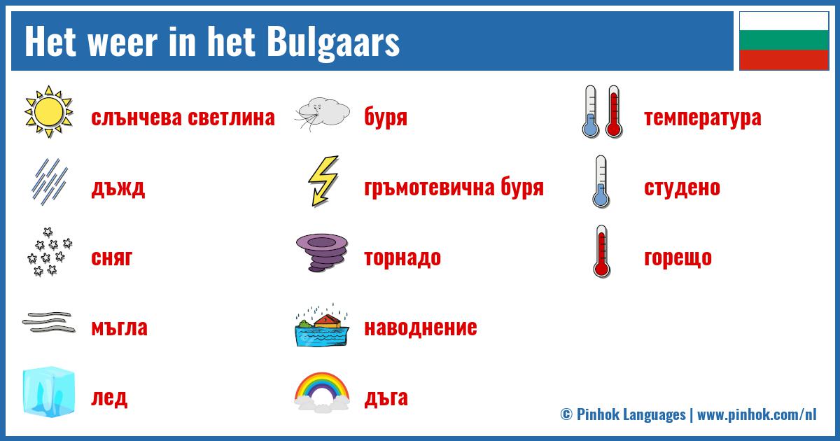 Het weer in het Bulgaars