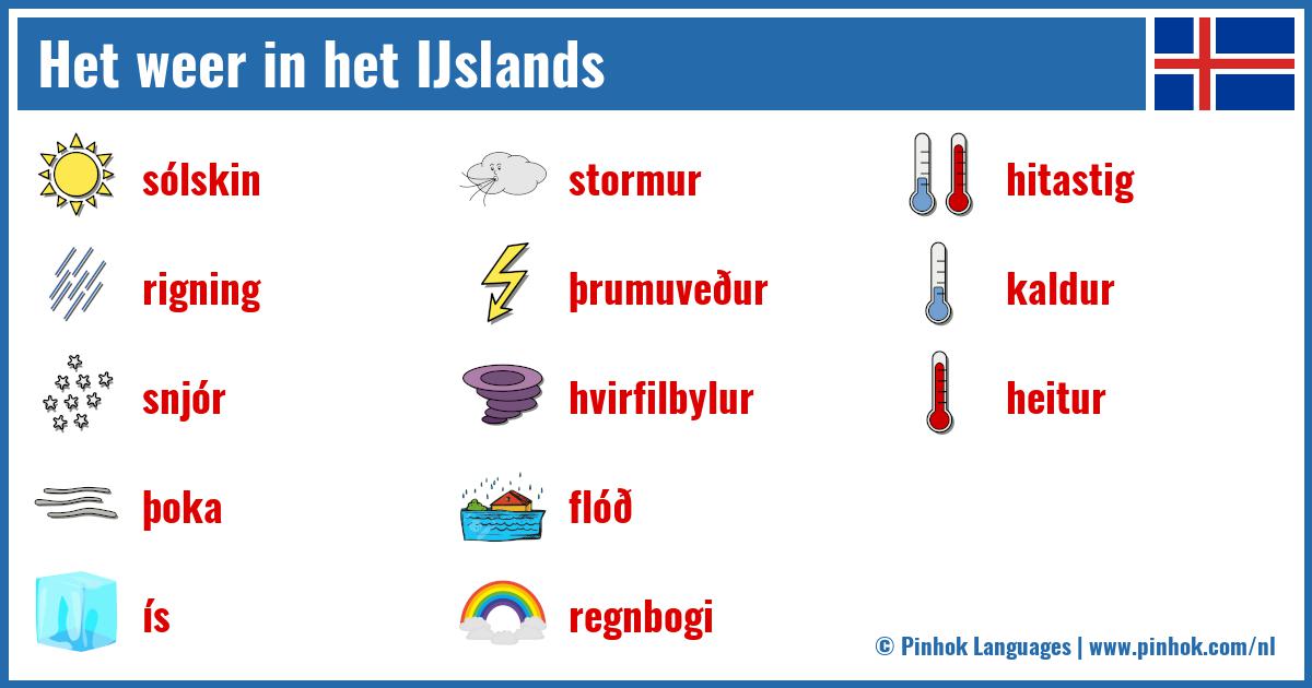 Het weer in het IJslands