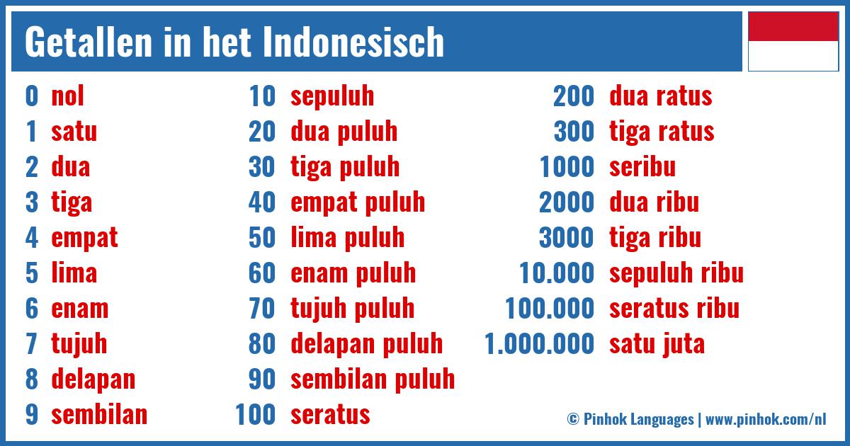 Getallen in het Indonesisch