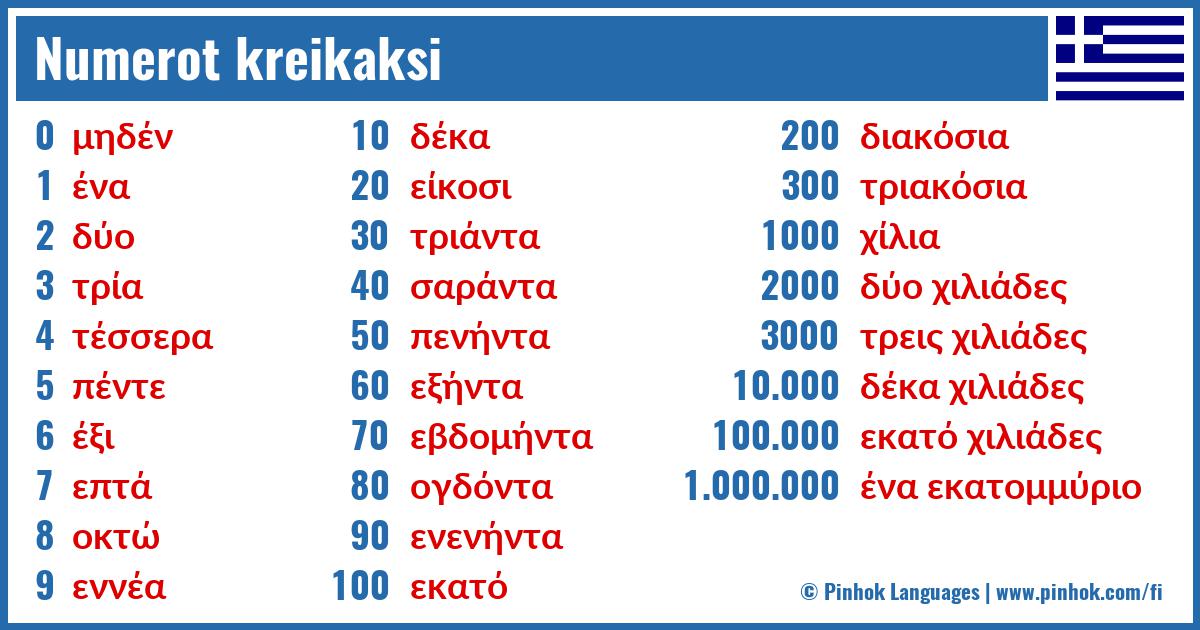 Numerot kreikaksi