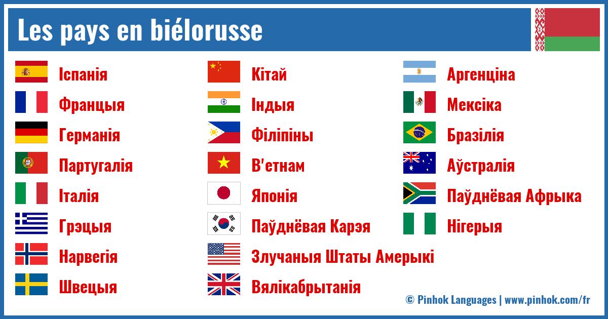 Les pays en biélorusse