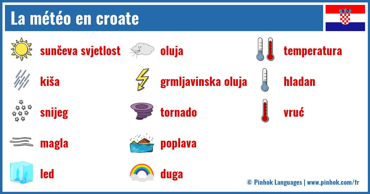 La météo en croate