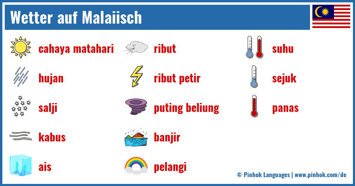 Wetter auf Malaiisch