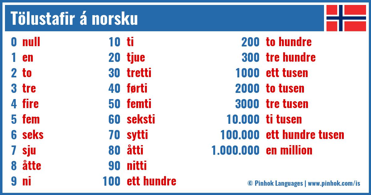 Tölustafir á norsku