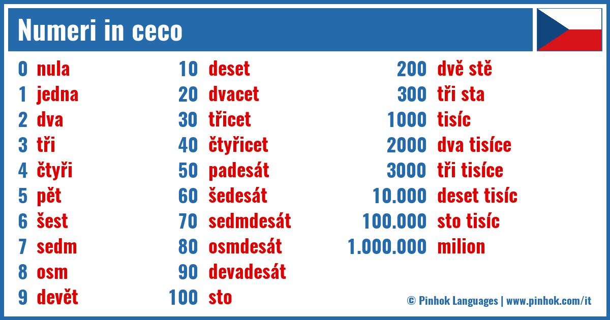 Numeri in ceco