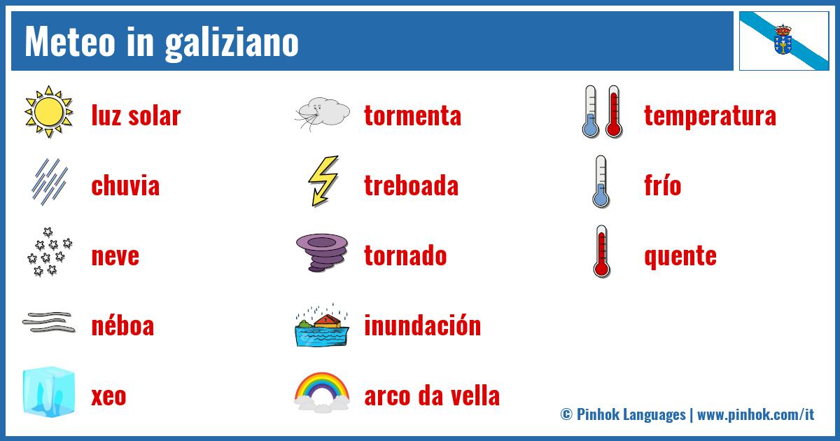 Meteo in galiziano