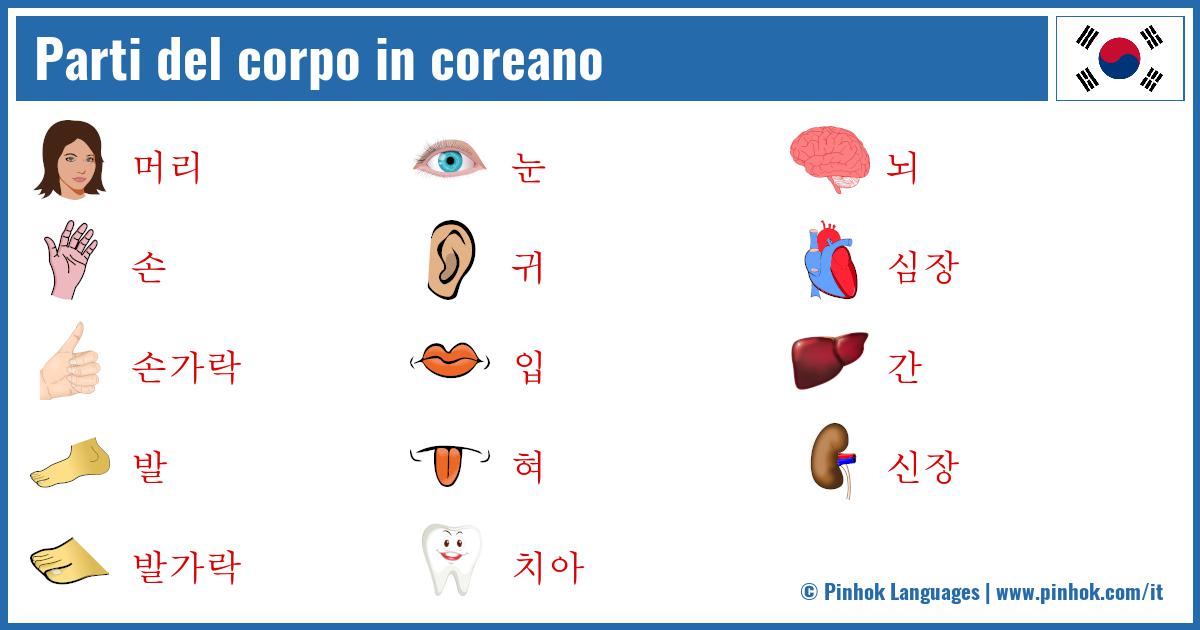 Parti del corpo in coreano