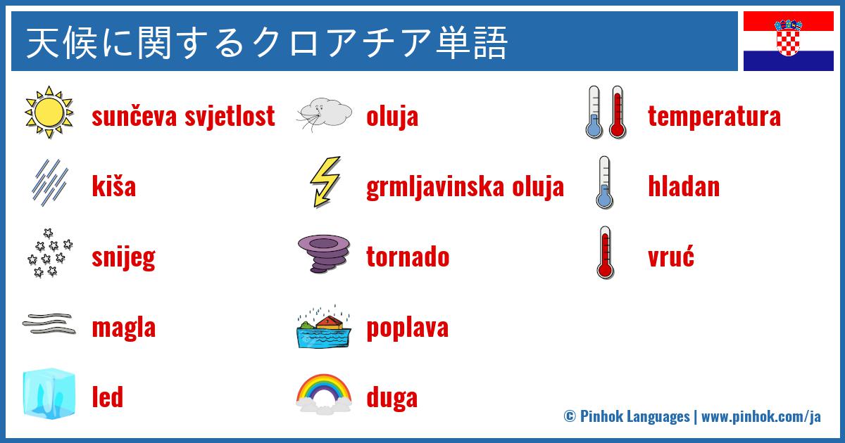 天候に関するクロアチア単語