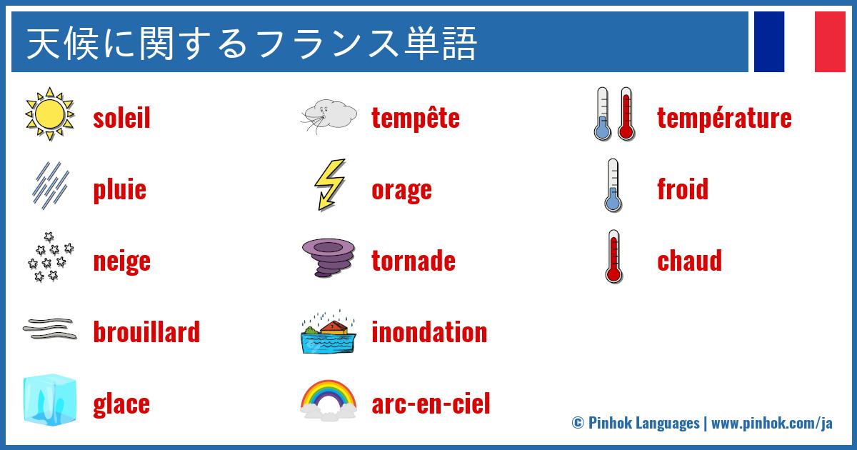 天候に関するフランス単語