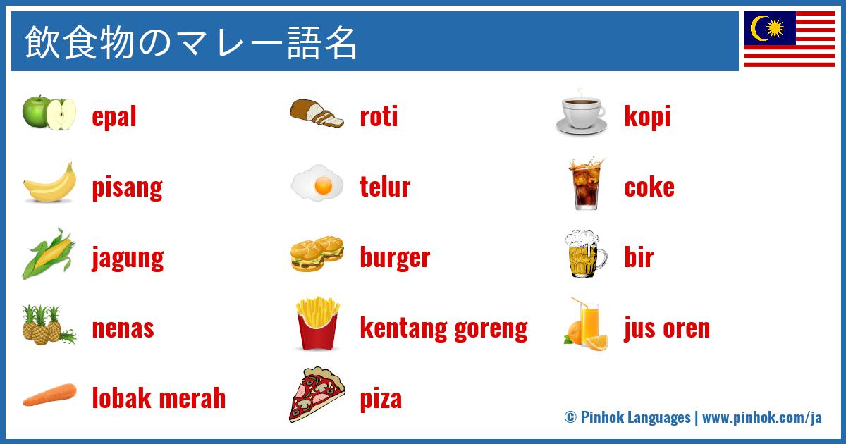 飲食物のマレー語名