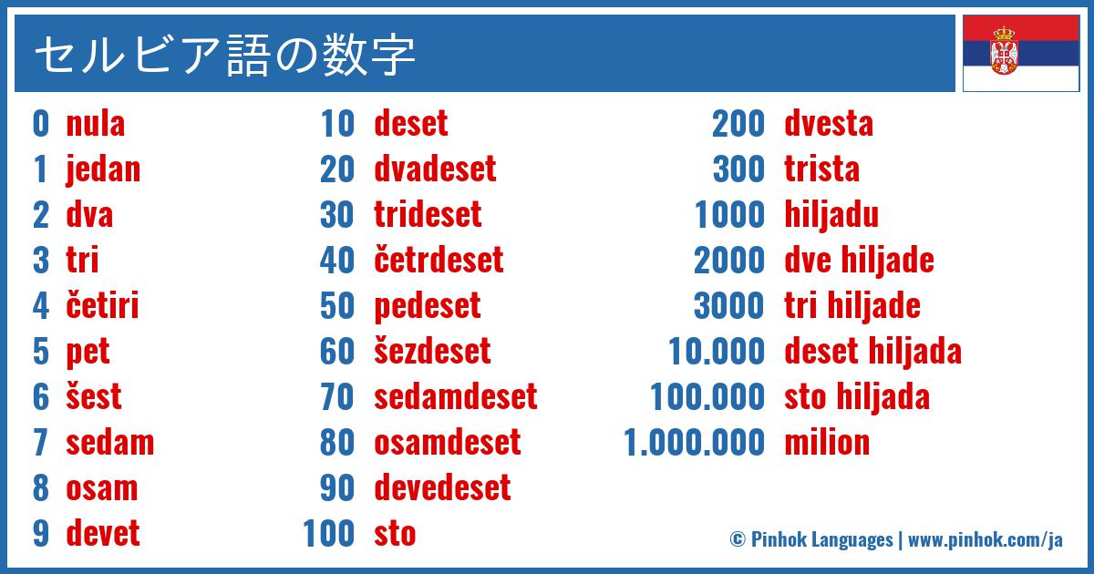 セルビア語の数字