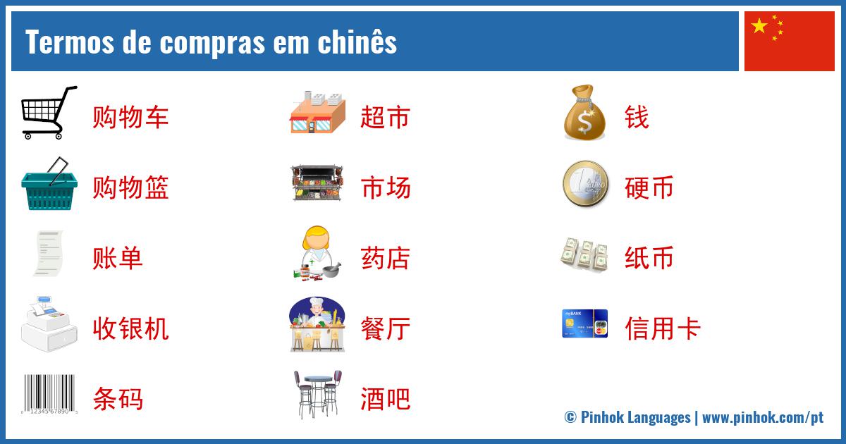 Termos de compras em chinês