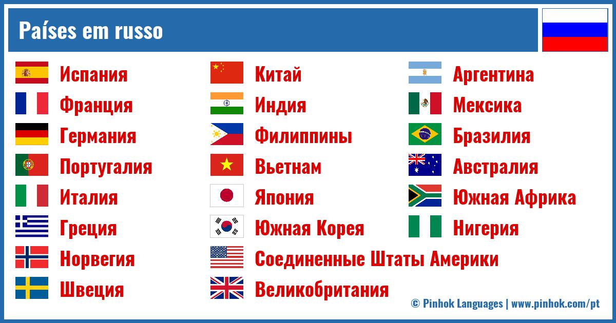 Países em russo