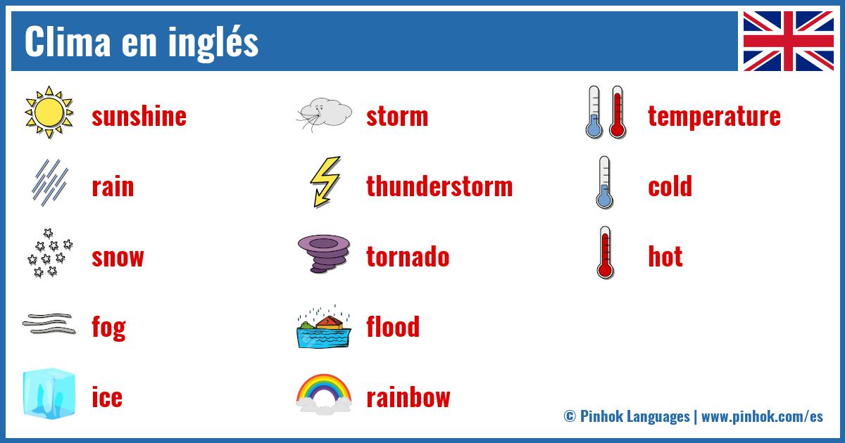 Clima en inglés