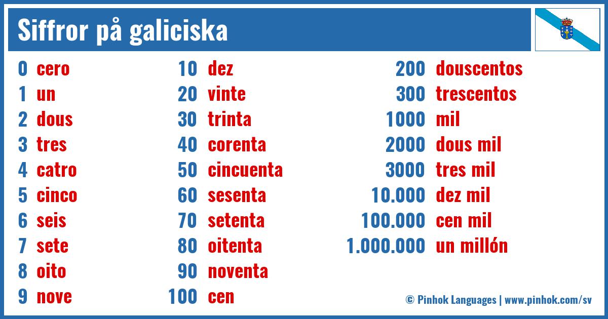 Siffror på galiciska